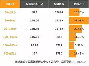 央行 房价下跌空间已不大 刚需买房希望在哪 