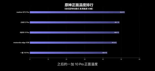 骁龙8 Gen 1的翻车,就看谁家散热性能和电池堆得好了