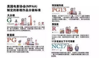干货 l 如何用动画片进行英语启蒙 