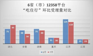 国家发改委通报批评武汉理工大学违规收过路费 