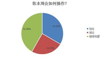 本周股市调查 投资者理想中 近4成网友青睐有加 