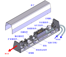 二氧化碳激光器使用的光学元件