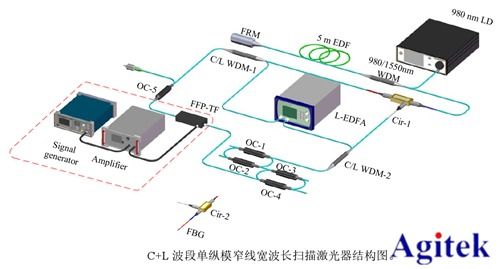 安泰高压放大器ATA 2021H在扫描光纤激光器研究中的应用