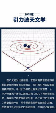 引力简史