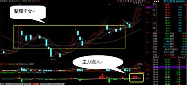 一句话 轻松选股
