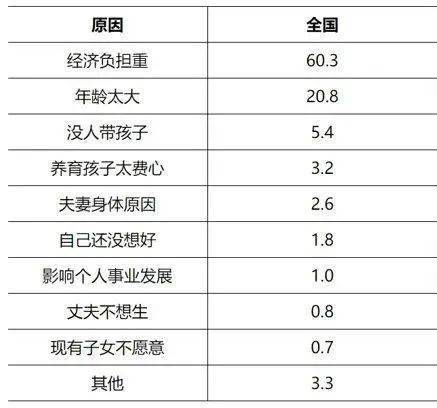 专家建议放开三胎 生吗