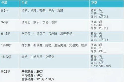 专家建议放开 三胎 政策,反而更多人不愿意生了 网友 高成本