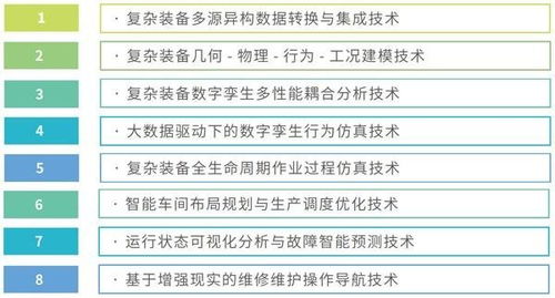 智能制造与数字孪生 关键技术与发展趋势