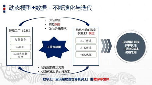 PPT 智能制造与数字孪生技术