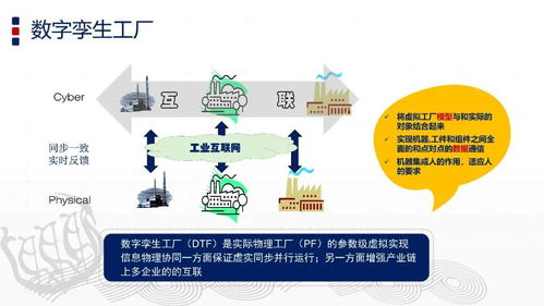 PPT 智能制造与数字孪生技术