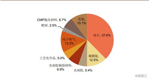 国家大基金二期即将进场 下注半导体材料板块的时刻或已至