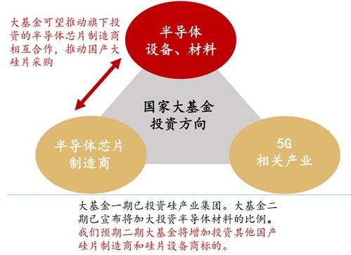 A股 沪硅产业 半导体大硅片国家队,全网最全最详细分析 收藏