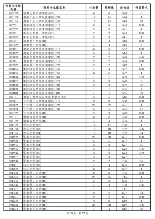 5省更新投档线,已有15省市公布2021年高考本科批次投档线