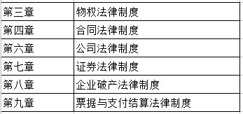 2018年CPA最全冲刺攻略,6科学霸总结出来的7条最强宝典