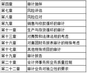 2018年CPA最全冲刺攻略,6科学霸总结出来的7条最强宝典