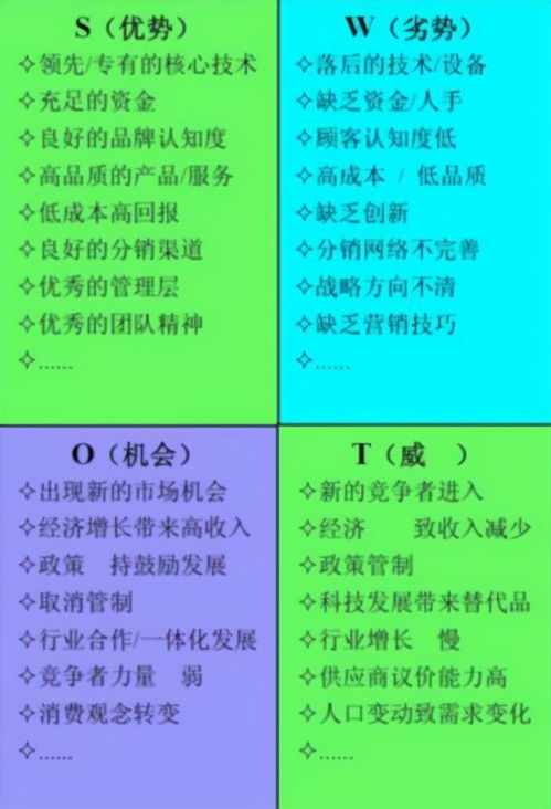 看懂市场2.0 2市场营销环境
