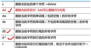 linuxVIM的模式常用指令