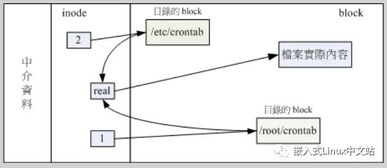 硬链接与软链接的创建过程详解 