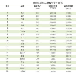 品牌数字资产 小米第四联想第四,华为和中兴呢 