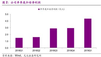 业绩维持高增,这家游戏股机构预测133 的上涨空间