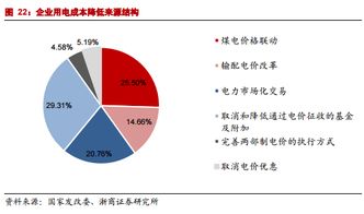 市场化交易电价回升 电价下降已无进一步空间 