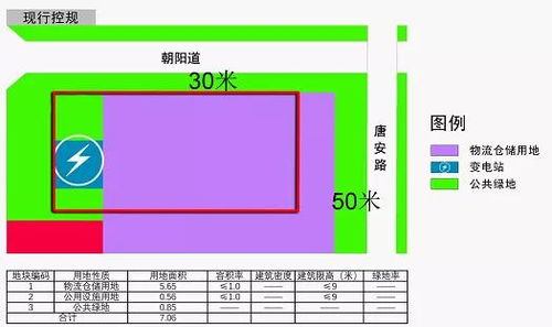 定了 2020年,唐山将发生这些大变化