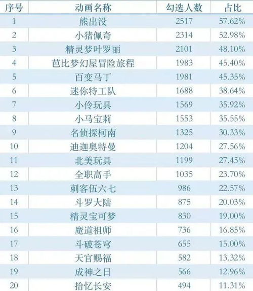 迪迦奥特曼 全平台下架,你还相信光吗