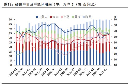 山西三立 限电再刺激 硅铁创出新高