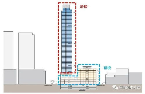 9年下沉46cm,从旧金山地标建筑千禧大厦一窥高层建筑不均匀沉降问题