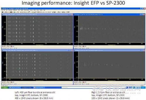 扩展焦平面光谱仪insight EFP 参数 厂家报价 