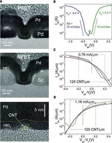 搜狐公众平台 Nature Science 1月材料领域科研成果汇总 