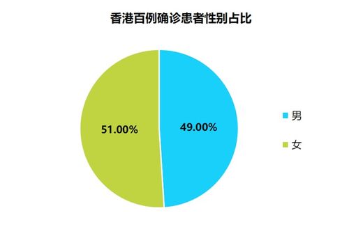小数据,大关联 新冠肺炎 COVID 19 香港百例确诊患者关联图谱分析报告