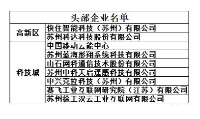 首届 这个大赛,最高2000000元