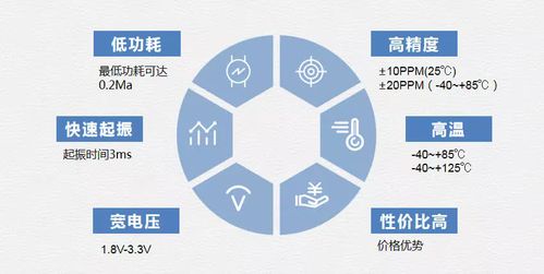 客户成功案例 适用于LED小间距的硬核晶振
