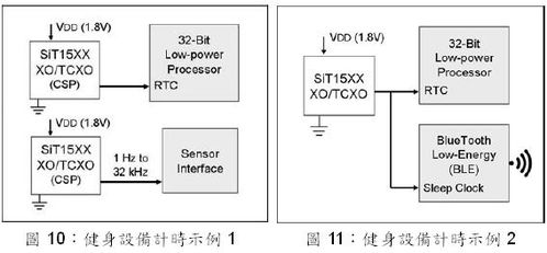 SiTime MEMS振荡器 实现更小更低功耗在物联网和可穿戴设备