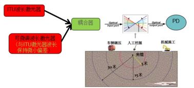 监狱的振动光纤经常误报,是怎么回事 