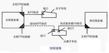镜像干扰的原理 