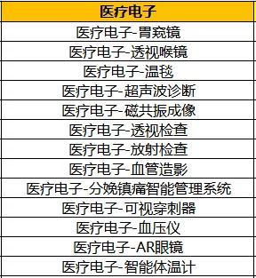 晶振在医疗电子领域的应用