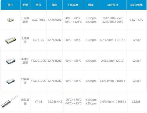 智能手环与32.768Khz晶振