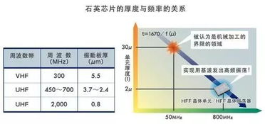 浅谈传统石英晶体与硅晶体的产物QMEMS 