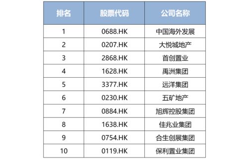 2020 第一财经中国上市房企价值榜 企业稳健性榜单解读