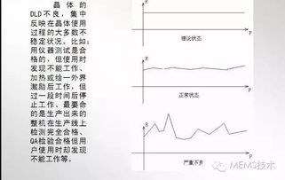晶振的主要参数及其对电路的影响 