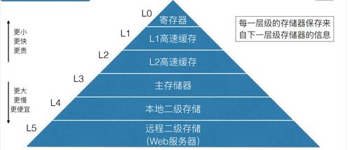 深入理解软件和硬件 国庆精彩活动预告