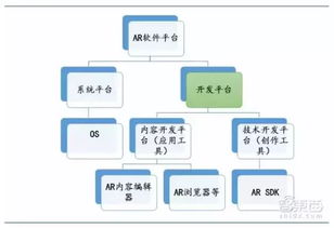 AR重磅报告 起底AR产业金矿和全球核心玩家 