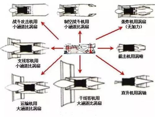 运10与轰8的 心脏 一发托两型 的涡扇8发动机