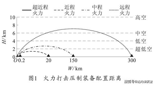 又是三三制 新年开训如火如荼,攻防演练部署的究竟是什么战术