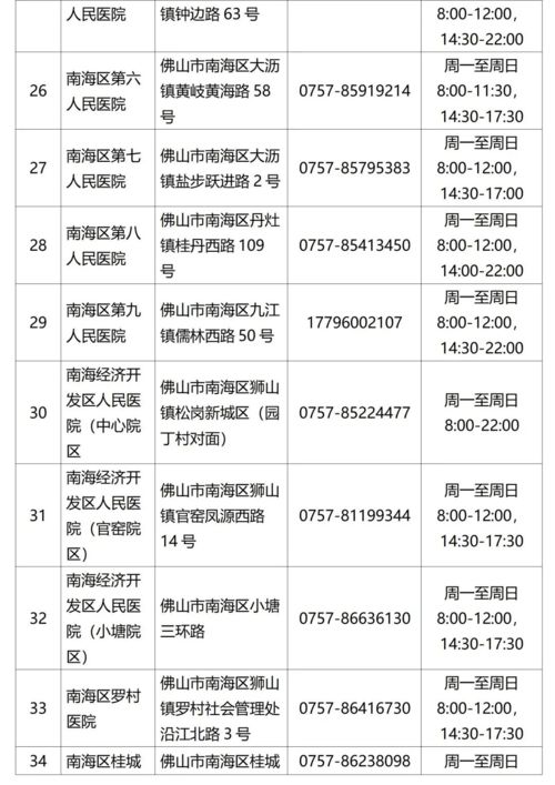 明日有苗丨江门发现1名密接者 今日起,来 返 穗需提供48小时内核酸证明