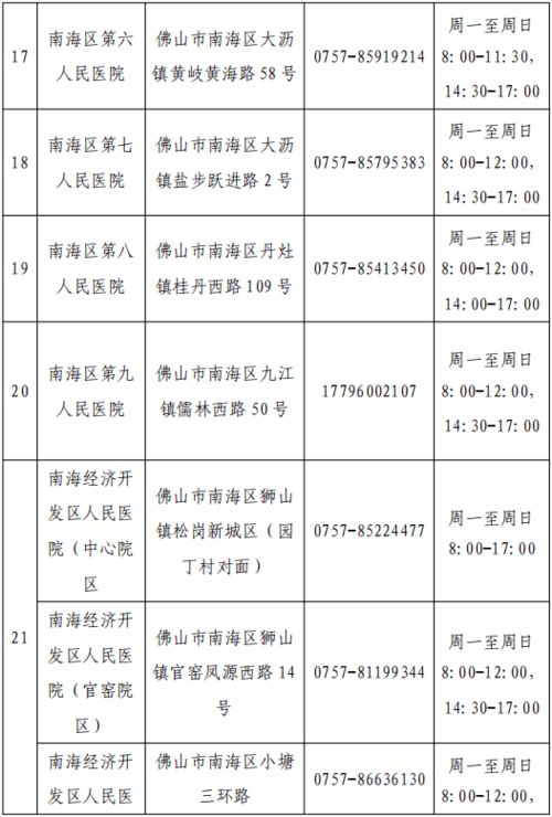 佛山疾控提醒 这些人员请尽快检测核酸