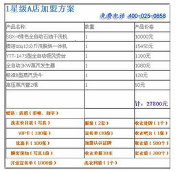 干洗店加盟品牌 澳洁干洗店设备价格 惠民
