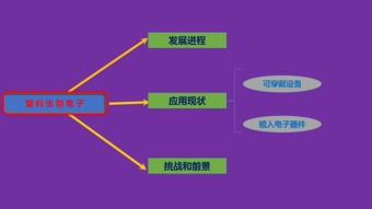 Nature重磅 5篇最新高分子材料综述 